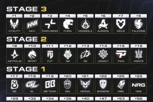 CS2科隆major名单确定:Faze无缘major Spirit将从Stage2开始征战