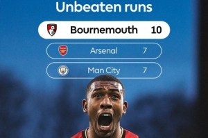 伯恩茅斯10场不败是目前英超最长，曼城和阿森纳都是7场