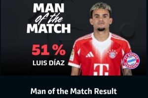 1进球1关键传球,路易斯·迪亚斯当选拜仁1-1药厂一役全场最佳