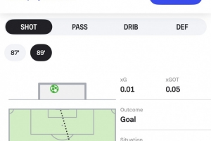 Sofascore调侃:居莱尔这球距离太远了，我们得重新设计射门路线图