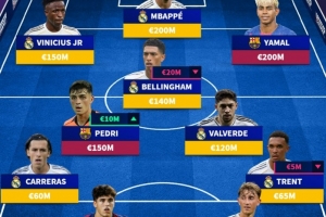 西甲身价最高11人阵：姆巴佩、亚马尔领衔，维尼修斯、佩德里在列