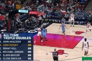 里程碑!吉迪三节不到拿到三双 超越格兰特·希尔独占总榜第十九