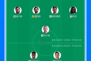 0-3落后能否翻盘?瓜帅本场首发4处调整,皇马仅一处变动