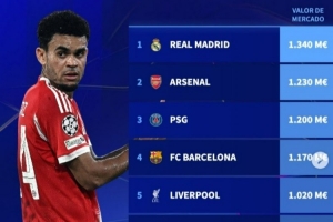 本赛季欧冠8强身价榜：皇马13.4亿欧居首，阿森纳次席，葡体最低