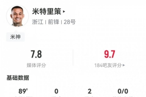 米神！米特里策数据：2助攻4关键传球，1解围1抢断，评分7.8