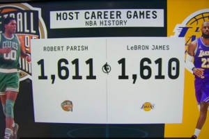 历史出场王预定！詹姆斯距离追平历史第一出战纪录仅差1场