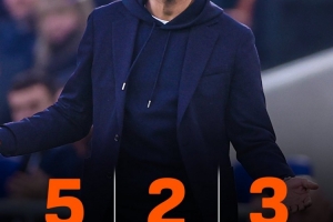 罗塞尼尔上任后仅面对1次传统big6球队，但英超10战仅5胜