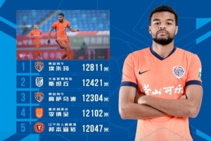 中超第三轮跑动榜：海牛外援埃朱马12811米居首，斯坦丘第二