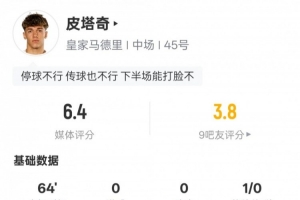 皮塔奇本场数据：传球成功率90.9%+多项数据挂零，评分6.4
