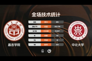 CUBAL-中北大学大胜昌吉学院 李子超33分 艾斯凯尔22+8