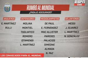激烈!ESPN:阿根廷世界杯名单已锁定20席,16人争夺最后6个名额