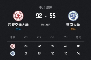 CUBAL女篮-西安交大37分大胜河南大学晋级决赛！韩晴15+5