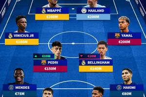 德转身价最贵阵：姆巴佩、哈兰德、亚马尔均2亿欧，库巴西在列