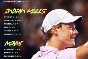 连赢34盘继续创造纪录！辛纳不失一盘夺得巴黎大师赛和阳光双冠