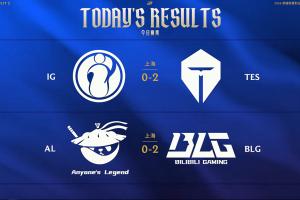 LPL今日赛程:TES复仇iG积分领跑成大王!BLG横扫AL依旧位列第二