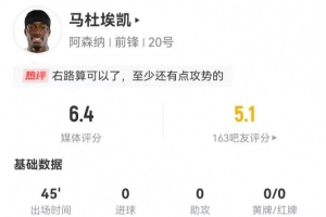 马杜埃凯半场被换:0射0关键传球 11丢失球权+7对抗3成功 仅6.4分