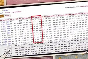 湖人神射看肯纳德生涯三分命中率！太恐怖了！